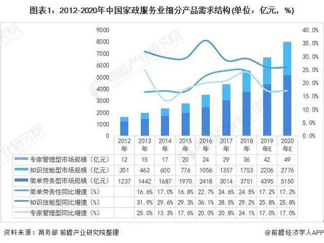 2021年中国家政服务行业市场现状与发展趋势分析(图2)