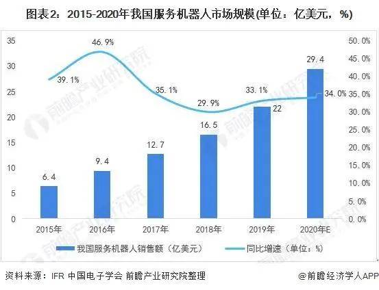 2021年中国家政服务行业市场现状与发展趋势分析(图4)