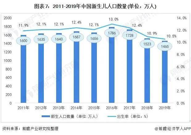 2021年中国家政服务行业市场现状与发展趋势分析(图13)