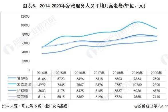 2021年中国家政服务行业市场现状与发展趋势分析(图11)