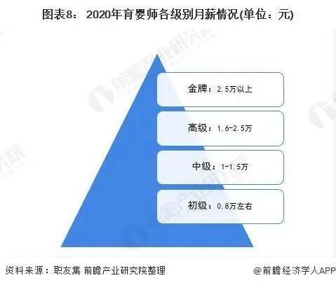 2021年中国家政服务行业市场现状与发展趋势分析(图14)