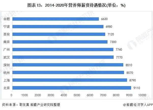 2021年中国家政服务行业市场现状与发展趋势分析(图21)