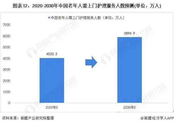 2021年中国家政服务行业市场现状与发展趋势分析(图20)