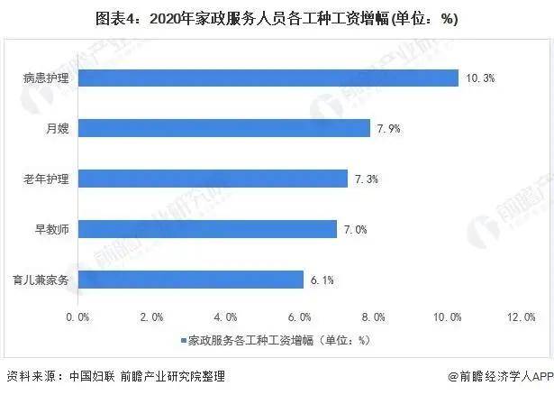 2021年中国家政服务行业市场现状与发展趋势分析(图31)
